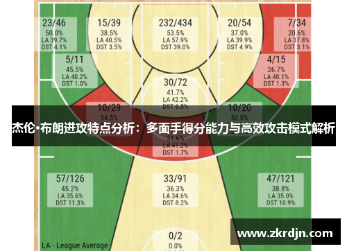 杰伦·布朗进攻特点分析：多面手得分能力与高效攻击模式解析