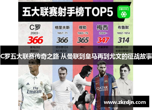C罗五大联赛传奇之路 从曼联到皇马再到尤文的征战故事 C罗五大联赛传奇之路 从曼联到皇马再到尤文的征战故事